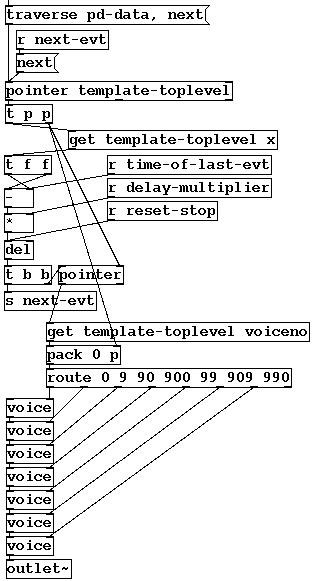 traversal example patch