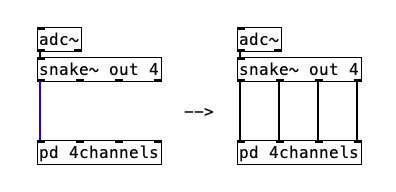 duplicate connections