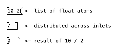 List distribution