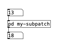 subpatch