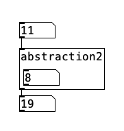 graph-on-parent abstraction