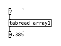 array indexing