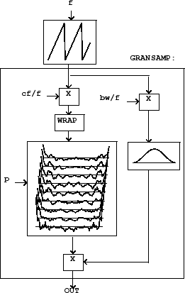 \includegraphics[scale=0.9]{figure2.ps}