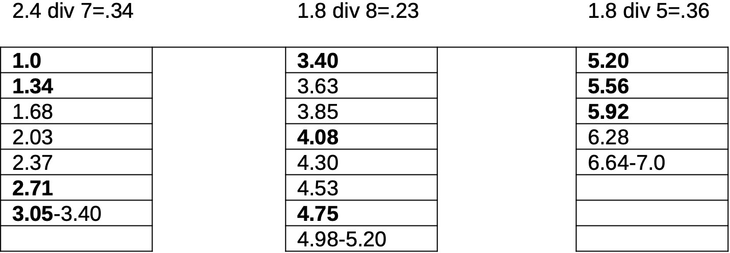 \includegraphics[scale=1, clip=true, trim=1.3in 8.7in 2in 0.6in]{word-to-pdf/542.pdf}