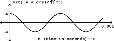 \includegraphics[bb = 199 358 429 443, scale=1]{fig/A03-continuous.ps}