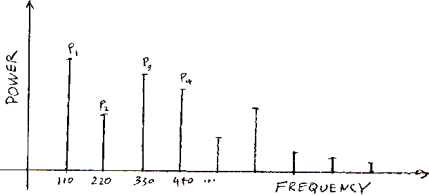 \includegraphics[bb = 14 14 519 282, scale=0.8]{fig/C01-discrete-spectrum.ps}