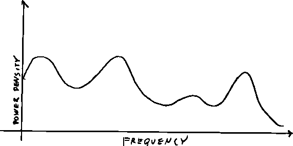 \includegraphics[bb = 82 284 529 507, scale=0.8]{fig/C02-continuous-spectrum.ps}