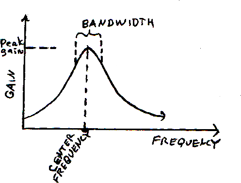 \includegraphics[bb = 14 14 32 27, scale=20]{fig/C08-resonant.ps}