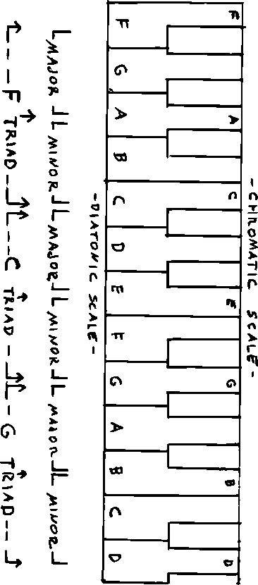 \includegraphics[bb = 180 93 451 706, scale=0.85]{fig/D04-piano-kbd.ps}