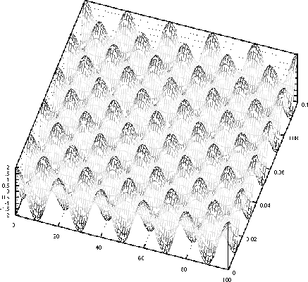 \includegraphics[bb = 14 14 496 472, scale=0.6]{fig/F07-standing-wave.ps}