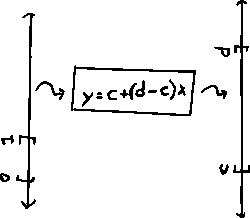 \includegraphics[bb = 113 226 506 569, scale=0.4]{fig/H03-fromunit.ps}