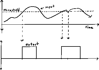 \includegraphics[bb = 92 237 522 544, scale=0.5]{fig/H05-threshold.ps}