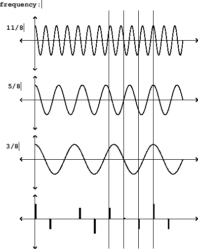 \includegraphics[bb = 172 243 424 558, scale=1]{fig/A05-foldover.ps}