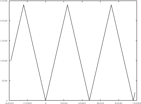 \includegraphics[bb = 59 56 627 473, scale=0.5]{fig/A06-foldover-frequency-plot.ps}