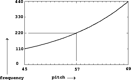 \begin{figure}\psfig{file=figs/fig01.04.ps}\end{figure}