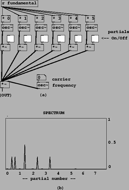 \begin{figure}\psfig{file=figs/fig05.09.ps}\end{figure}