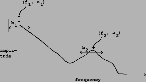 \begin{figure}\psfig{file=figs/fig06.01.ps}\end{figure}