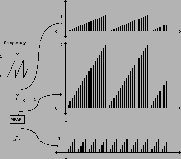 \begin{figure}\psfig{file=figs/fig03.08.ps}\end{figure}