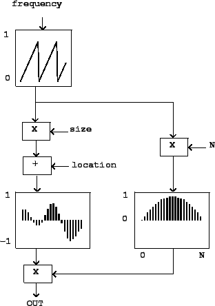 \begin{figure}\psfig{file=figs/fig02.07.ps}\end{figure}