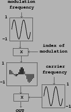 \begin{figure}\psfig{file=figs/fig06.02.ps}\end{figure}