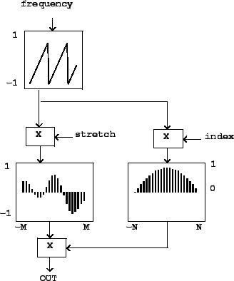 \begin{figure}\psfig{file=figs/fig06.03.ps}\end{figure}