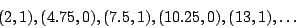 \begin{displaymath}
(2, 1), (4.75, 0), (7.5, 1), (10.25, 0), (13, 1), \ldots
\end{displaymath}