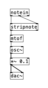 simple MIDI synthesizer