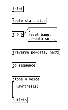 score playing subpatch