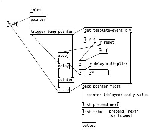 [pd sequence] subpatch
