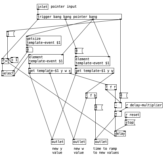 [data-array] abstraction