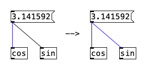 tab navigation cords