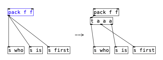 triggerize object