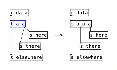 distribute connections