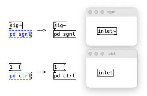 autopatching subpatches