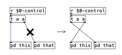 swap connections