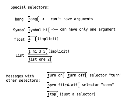Different selectors