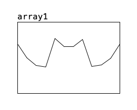 array