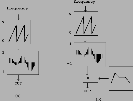 \begin{figure}\psfig{file=figs/fig02.03.ps}\end{figure}