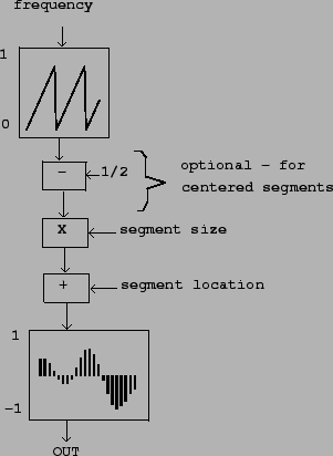 \begin{figure}\psfig{file=figs/fig02.05.ps}\end{figure}