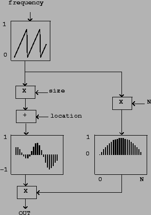 \begin{figure}\psfig{file=figs/fig02.07.ps}\end{figure}