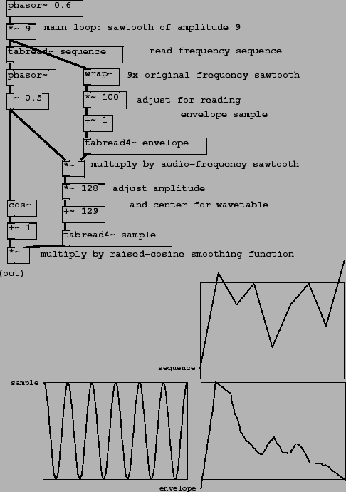\begin{figure}\psfig{file=figs/fig03.15.ps}\end{figure}