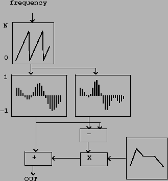 \begin{figure}\psfig{file=figs/fig02.04.ps}\end{figure}