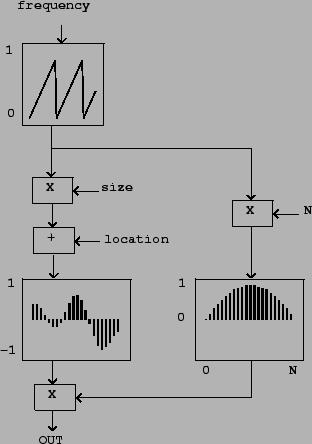 \begin{figure}\psfig{file=figs/fig02.07.ps}\end{figure}