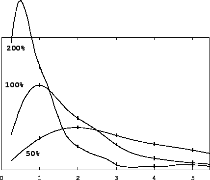 \begin{figure}\psfig{file=figs/fig02.10.ps}\end{figure}
