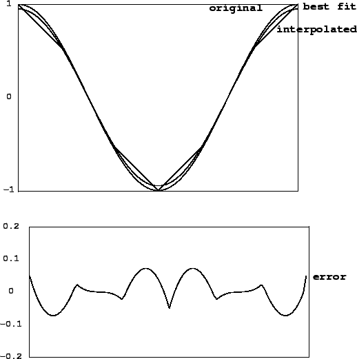 \begin{figure}\psfig{file=figs/fig02.11.ps}\end{figure}