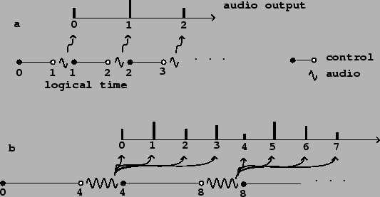 \begin{figure}\psfig{file=figs/fig03.02.ps}\end{figure}