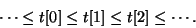 \begin{displaymath}
\cdots \le t[0] \le t[1] \le t[2] \le \cdots .
\end{displaymath}