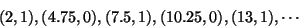 \begin{displaymath}
(2, 1), (4.75, 0), (7.5, 1), (10.25, 0), (13, 1), \cdots
\end{displaymath}