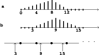 \begin{figure}\psfig{file=figs/fig03.05.ps}\end{figure}