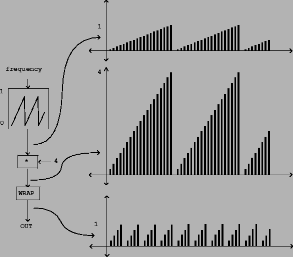 \begin{figure}\psfig{file=figs/fig03.08.ps}\end{figure}